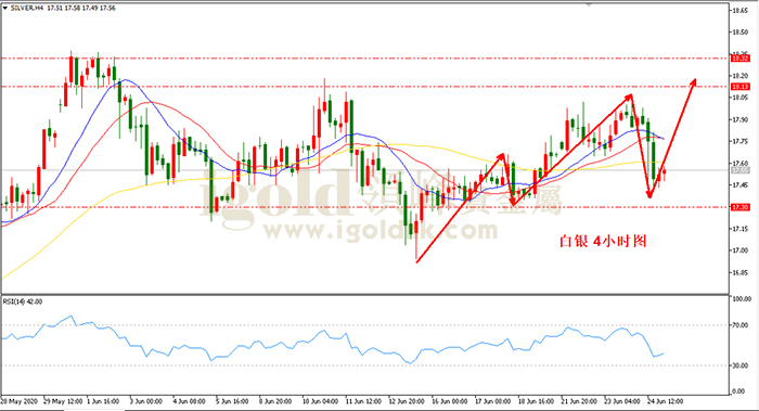 2020年6月25日白银走势图