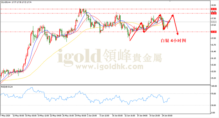 2020年6月26日白银走势图