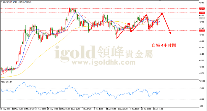 2020年6月29日白银走势图