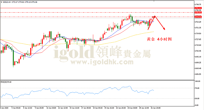 2020年6月29日黄金走势图