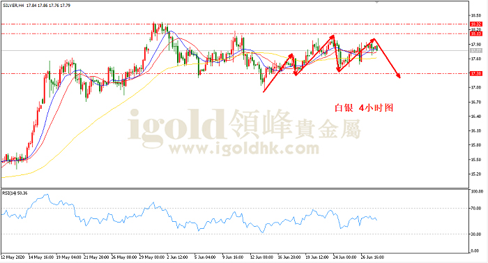 2020年6月30日白银走势图