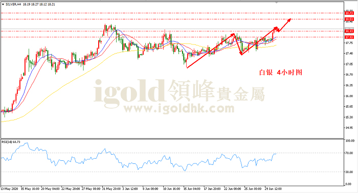 2020年7月1日白银走势图