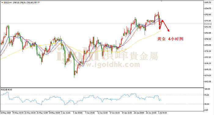 2020年7月2日黄金走势图