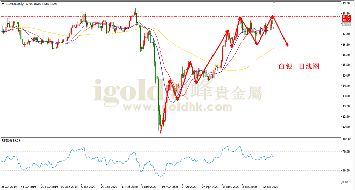 2020年7月2日白银走势图
