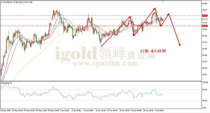 2020年7月3日白银走势图