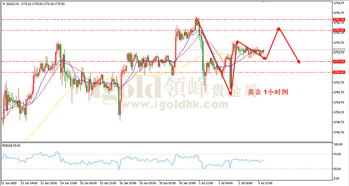 2020年7月6日黄金走势图