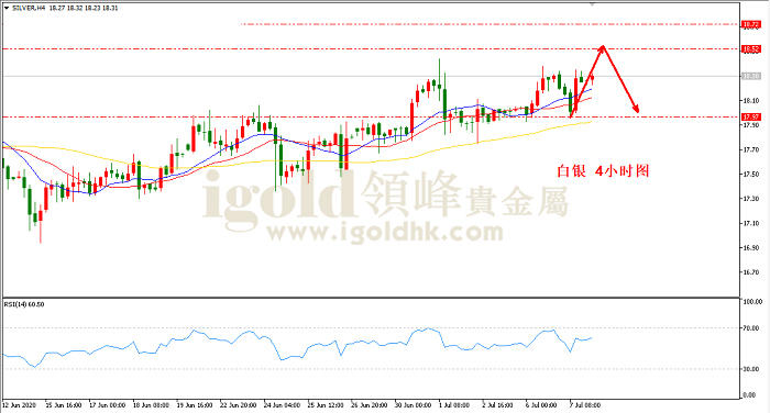 2020年7月8日白银走势图