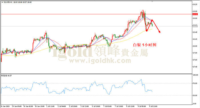2020年7月10日白银走势图