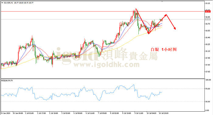 2020年7月13日白银走势图