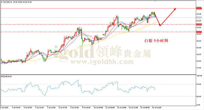 2020年7月16日白银走势图