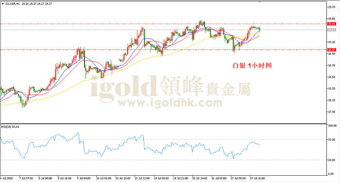 2020年7月20日白银走势图