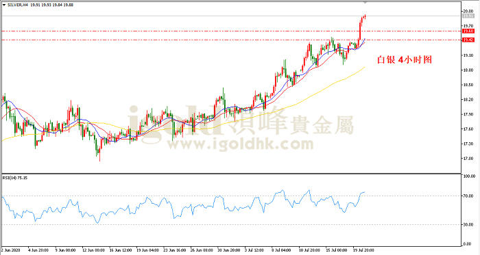 2020年7月21日白银走势图