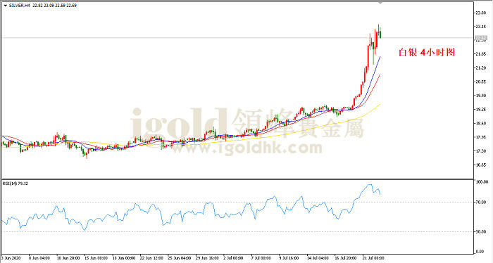 2020年7月23日白银走势图