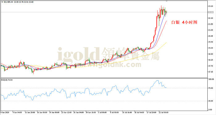 2020年7月24日白银走势图