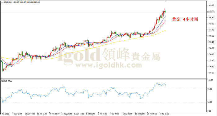 2020年7月24日黄金走势图