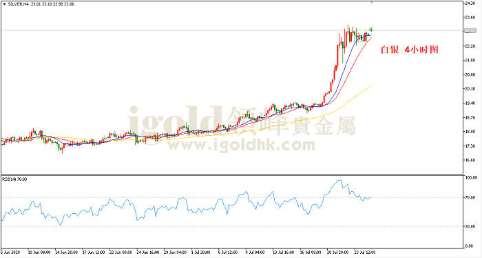 2020年7月27日白银走势图
