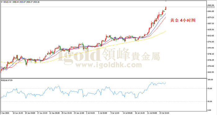 2020年7月27日黄金走势图