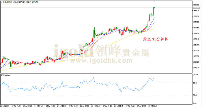 2020年7月28日黄金走势图