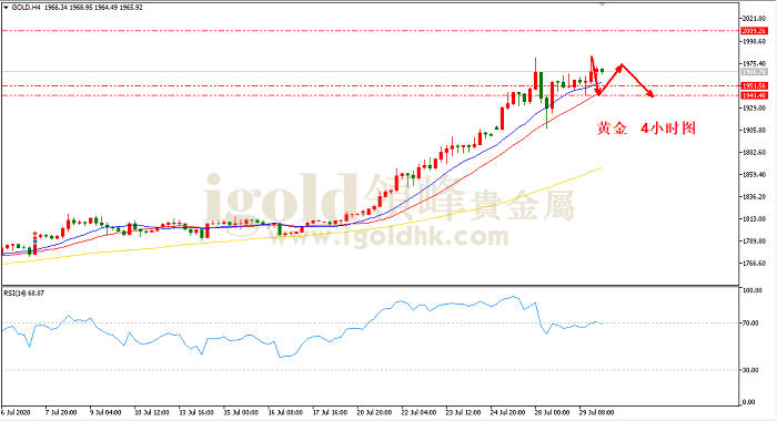 2020年7月30日黄金走势图