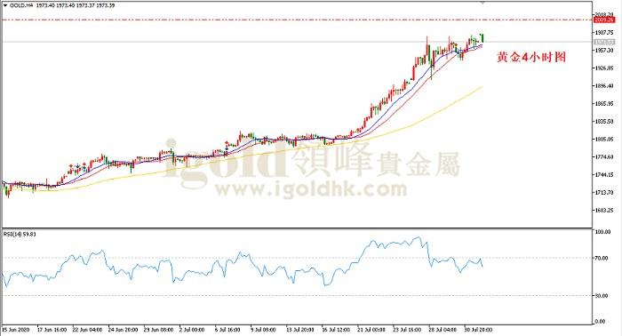 2020年8月3日黄金走势图