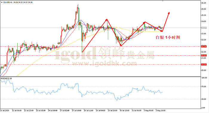 2020年8月4日白银走势图
