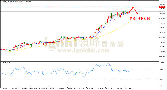 2020年8月4日黄金走势图