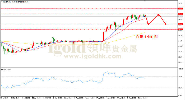 2020年8月6日白银走势图