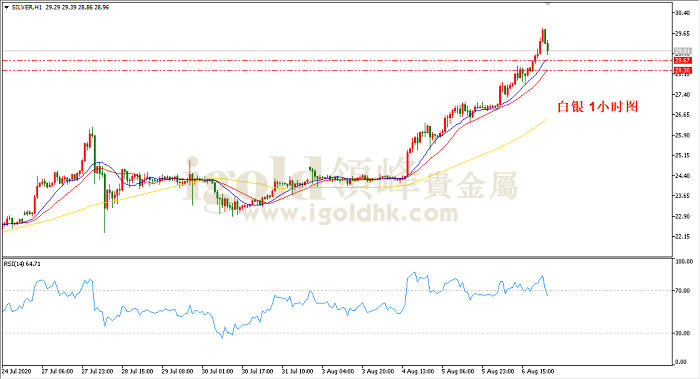 2020年8月7日白银走势图
