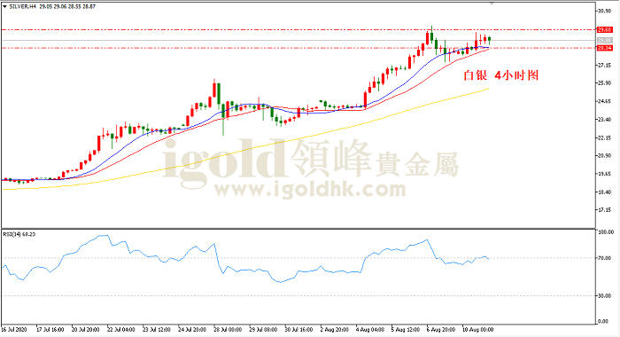 2020年8月11日白银走势图