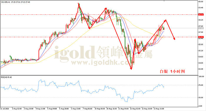 2020年8月14日白银走势图