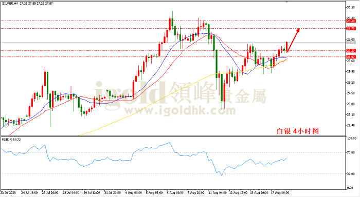 2020年8月18日白银走势图