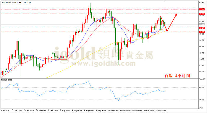 2020年8月19日白银走势图