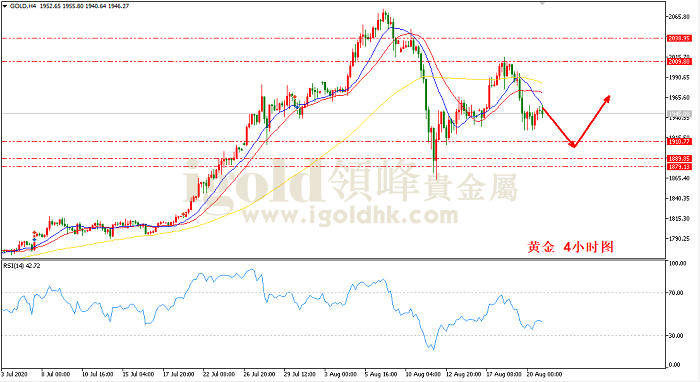 2020年8月21日黄金走势图