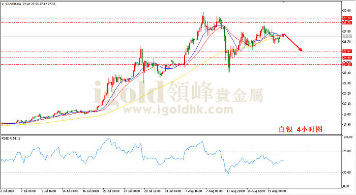 2020年8月21日白银走势图