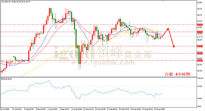 2020年8月25日白银走势图