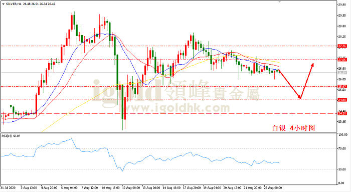 2020年8月26日白银走势图