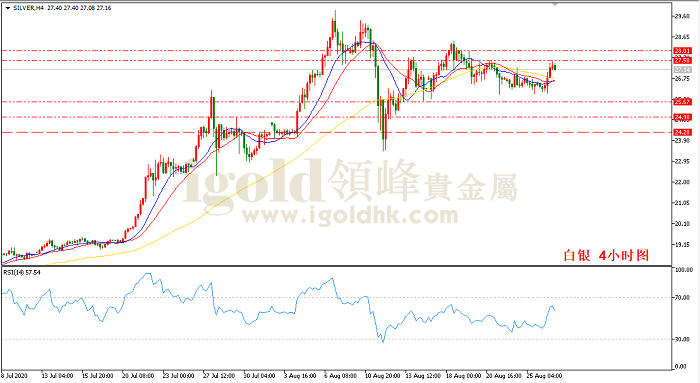 2020年8月27日白银走势图