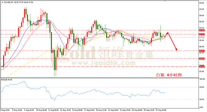 2020年8月28日白银走势图