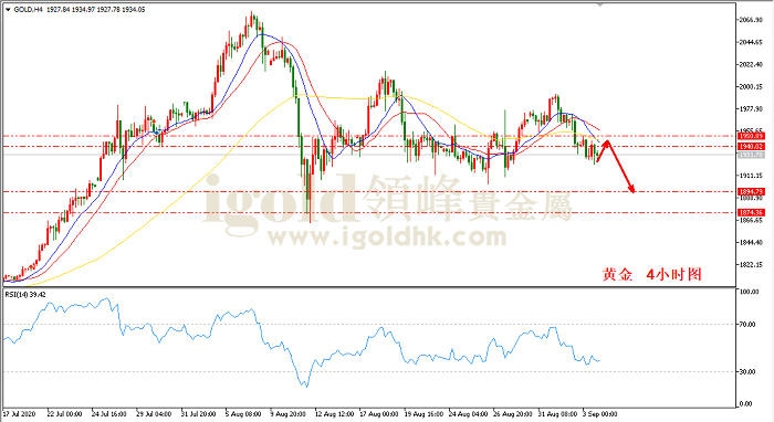 2020年9月4日黄金走势图