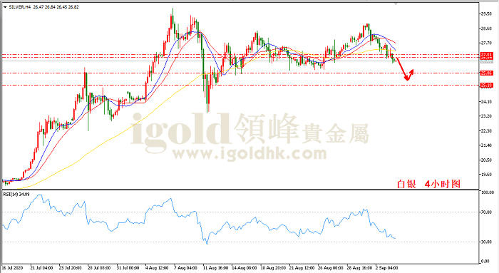 2020年9月4日白银走势图