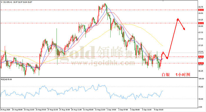 2020年9月7日白银走势图