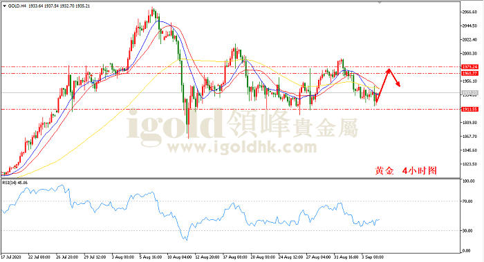 2020年9月7日黄金走势图