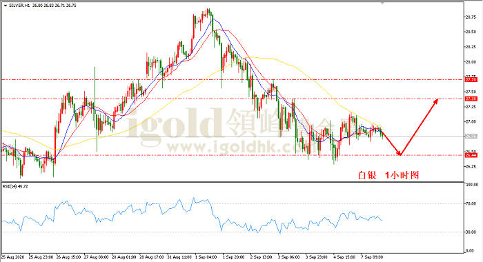 2020年9月8日白银走势图