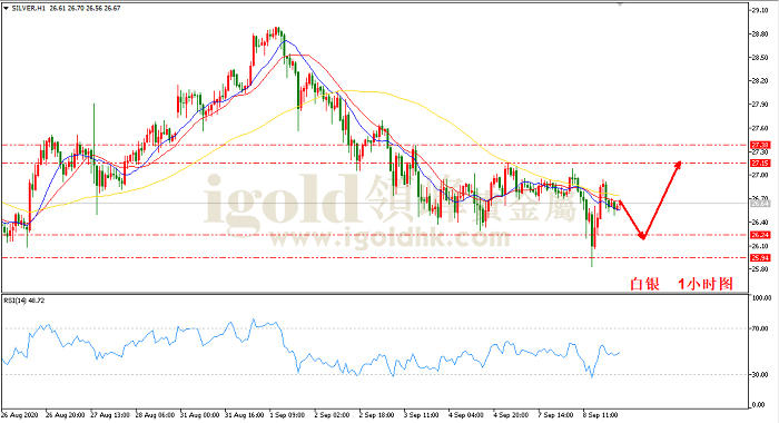 2020年9月9日白银走势图