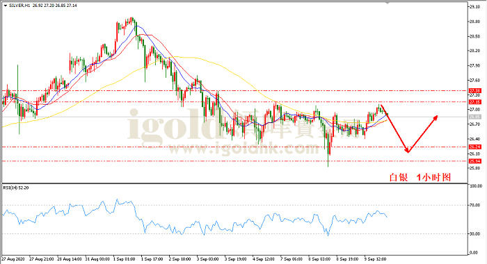 2020年9月10日白银走势图