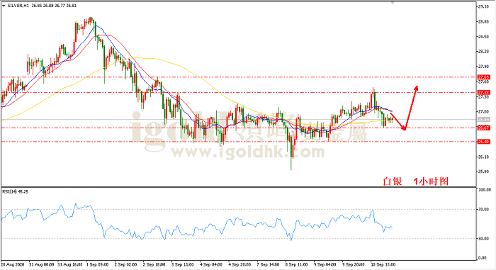 2020年9月11日白银走势图