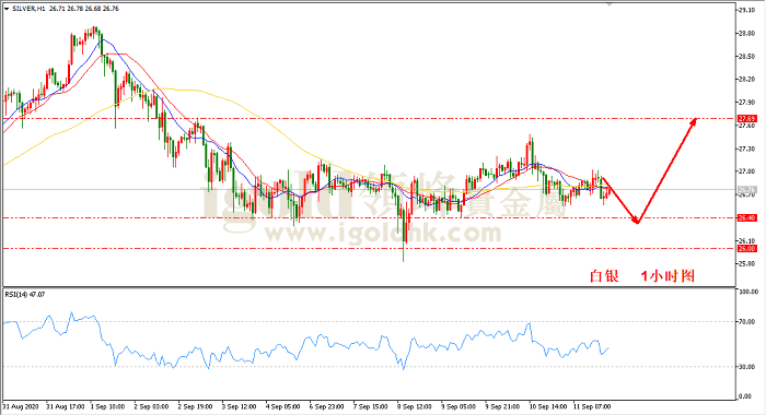 2020年9月14日白银走势图