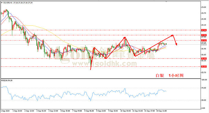 2020年9月15日白银走势图