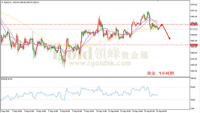 2020年9月16日黄金走势图