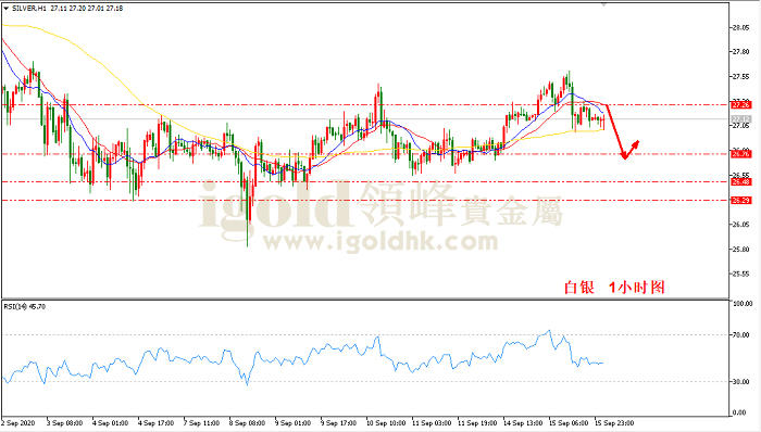 2020年9月16日白银走势图